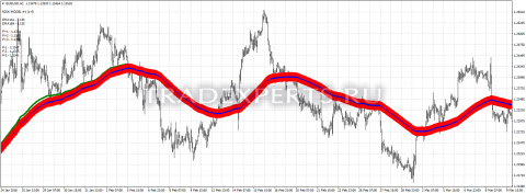 Скачать индикатор Vegas фото 1