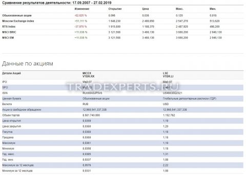Фундаментальный анализ ВТБ Банка пример 2