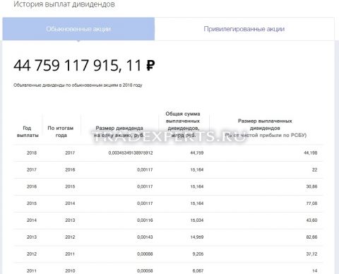 Фундаментальный анализ ВТБ Банка пример 5