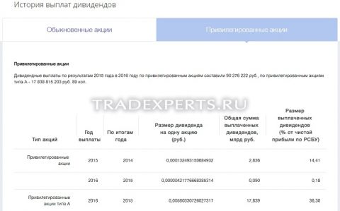 Фундаментальный анализ ВТБ Банка пример 6