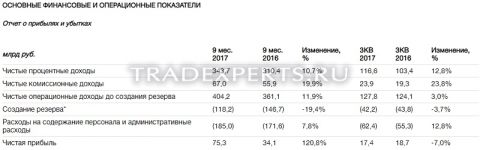 Фундаментальный анализ ВТБ Банка пример 4