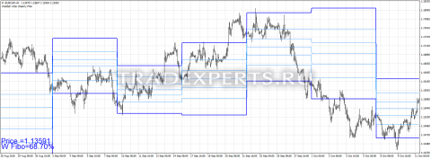 Скачать индикатор Waddah Attar Weekly Fibo пример 1 Скачать индикатор Waddah Attar Weekly Fibo пример 1