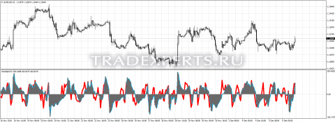 Скачать индикатор WoodiesCCI изображение 1 Скачать индикатор WoodiesCCI изображение 1