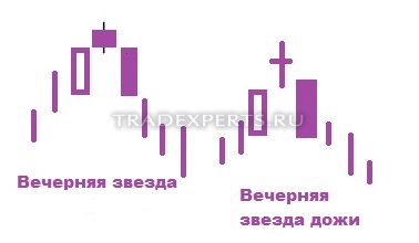 Японские свечи Forex пример 4