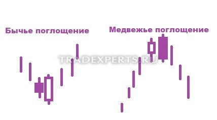 Японские свечи Forex пример 5