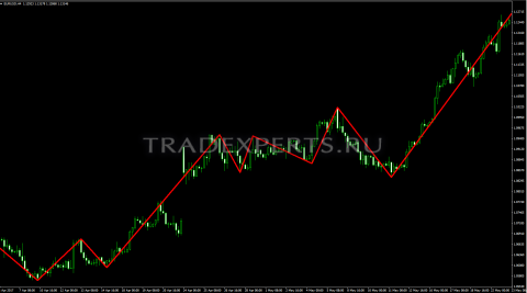 Индикатор Зигзаг изображение 6 Индикатор Зигзаг изображение 6