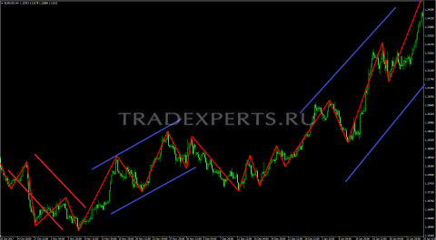 Индикатор Зигзаг изображение 5 Индикатор Зигзаг изображение 5