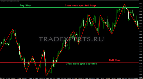 Индикатор Зигзаг изображение 4 Индикатор Зигзаг изображение 4