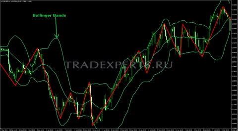 Индикатор Зигзаг изображение 2 Индикатор Зигзаг изображение 2