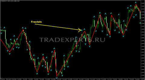 Индикатор Зигзаг изображение 1 Индикатор Зигзаг изображение 1