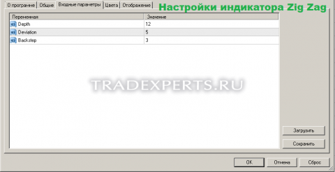 Индикатор Зигзаг изображение 3 Индикатор Зигзаг изображение 3