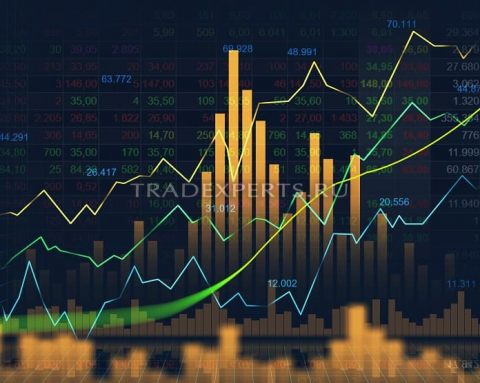 Индикаторы тренда на Forex Индикаторы тренда на Forex
