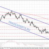 Анализ курсов Австралийской и Японской валют