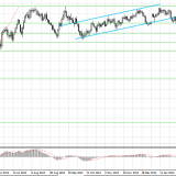 Анализ Золота и австралийского доллара