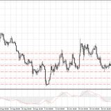 Фундаментальные факторы Евро и Фунт