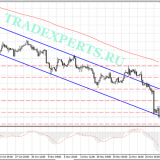 Анализ различных факторов влияющих на EUR USD и курс Нефти