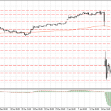 Аналитика USD/CHF