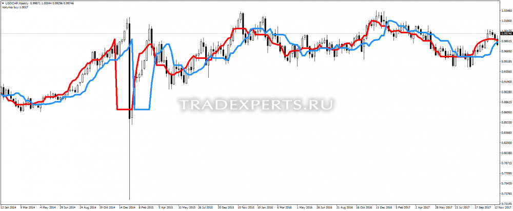 Forex скачать