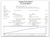 Отчет из тестера советника AST Concept на USDCAD
