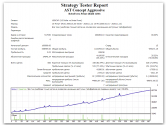 Отчет из тестера стратегий робота AST Concept на USDCHF