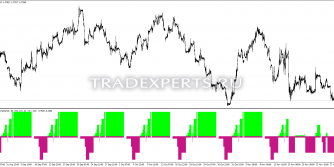 Скачать индикатор 4 ma strength пример 2