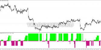 Скачать индикатор 4 ma strength пример 3