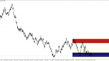 Скачать индикатор AutoFib TradeZones изображение 2