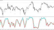 Скачать индикатор Color Stochastic фото 3