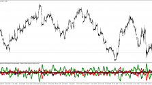 Скачать индикатор Complex Common пример 2