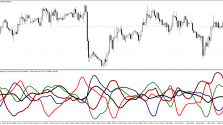 Скачать индикатор Complex Common пример 3