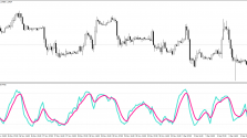 Скачать индикатор Dinapoli stoch пример 2