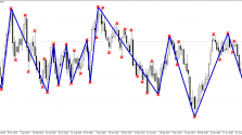 Скачать индикатор Fractal ZigZag пример 3