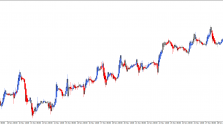 Скачать индикатор HeikenAshiZoneTrade фото 2 Скачать индикатор HeikenAshiZoneTrade фото 2