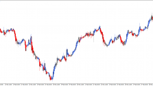 Скачать индикатор HeikenAshiZoneTrade фото 3 Скачать индикатор HeikenAshiZoneTrade фото 3