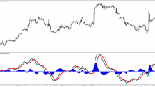 Скачать индикатор MACD Divergence пример 2