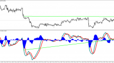 Скачать индикатор MACD Divergence пример 3