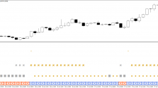 Скачать индикатор MadridGoldenFilter пример 3 Скачать индикатор MadridGoldenFilter пример 3