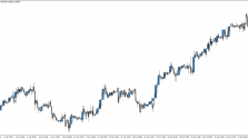 Скачать индикатор MTF Candles пример 3