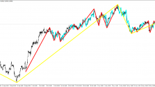 Скачать индикатор MultiZigZag фото 3