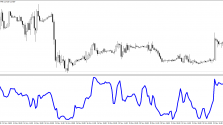 Скачать индикатор Range Expansion Index пример 2 Скачать индикатор Range Expansion Index пример 2