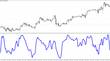 Скачать индикатор Range Expansion Index пример 3 Скачать индикатор Range Expansion Index пример 3