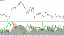 Скачать индикатор Rsi Ichimoku фото 2