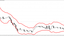 Скачать индикатор Starc bands изображение 3
