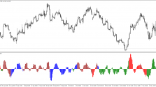 Скачать индикатор SVS Oscillator пример 2 Скачать индикатор SVS Oscillator пример 2