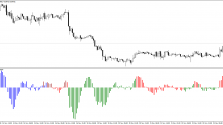 Скачать индикатор SVS Oscillator пример 3 Скачать индикатор SVS Oscillator пример 3