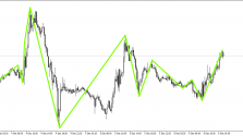 Скачать индикатор ZigZagFirst пример 2