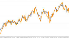 Скачать индикатор ZigZagFirst пример 3