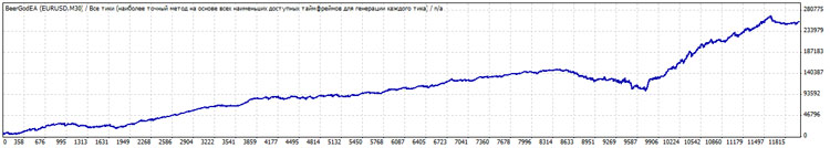 Скачать советник BeerGodEA
