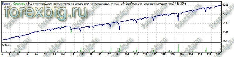 Скачать советник Бумеранг