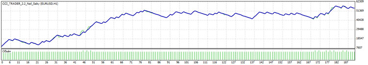 Скачать советник CCI Trader Скачать советник CCI Trader